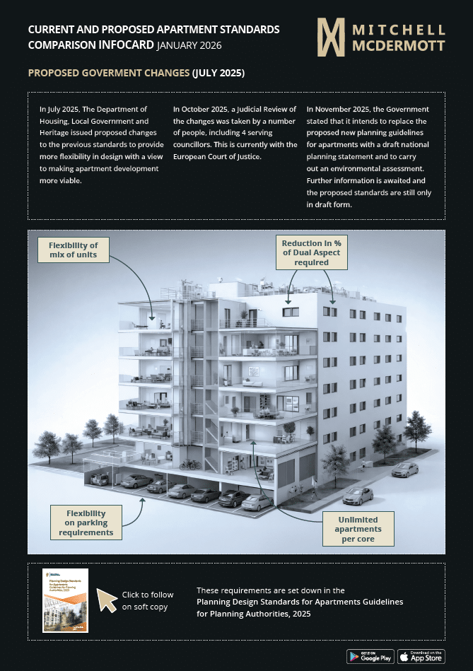 Apartment Standards InfoCard