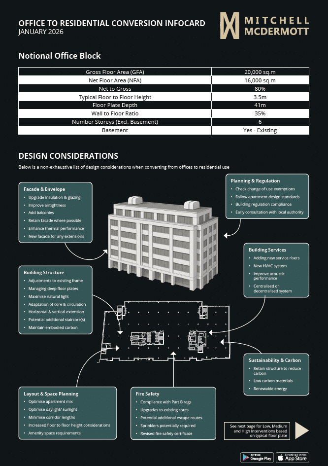 Office to Residential Conversions InfoCard