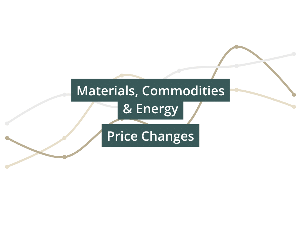 Inflation Update